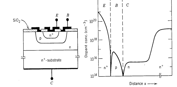 Bipolar Junction Transistor Summary_html